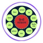 Hindi Grammar pdf