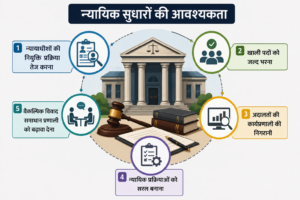 Why Better Judicial Infrastructure is Essential for a Fast and Efficient Justice System in India